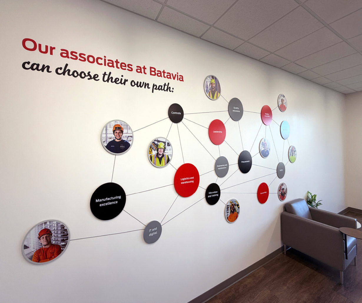 Purina_Batavia_GenGraphics_10 nestle purina environmental graphics interior design manufacturing facility